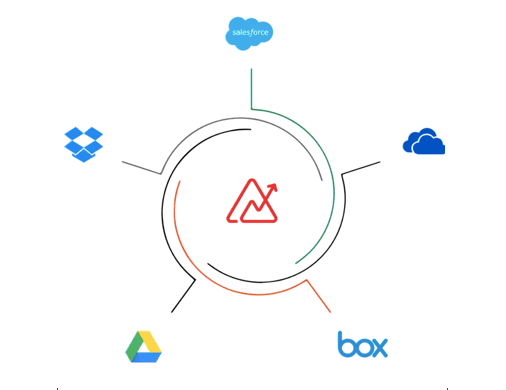 Zoho Analytics and Business Intelligence- analytics