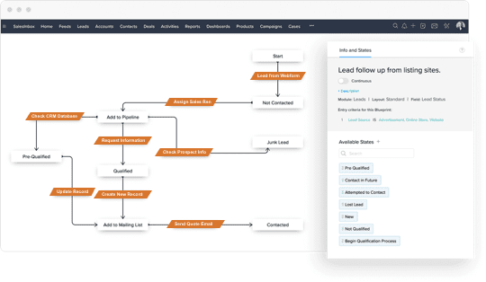 Zoho Real Estate CRM- Blue Print process