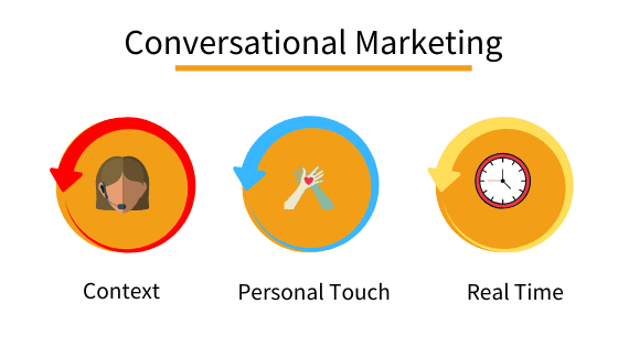 conversational marketing