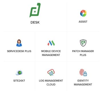 Zoho IT and Help Desk tools
