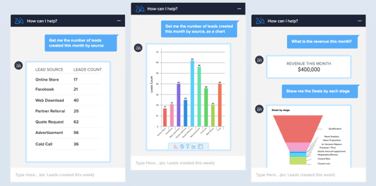 Zoho CRM for Financial Services- track key performance