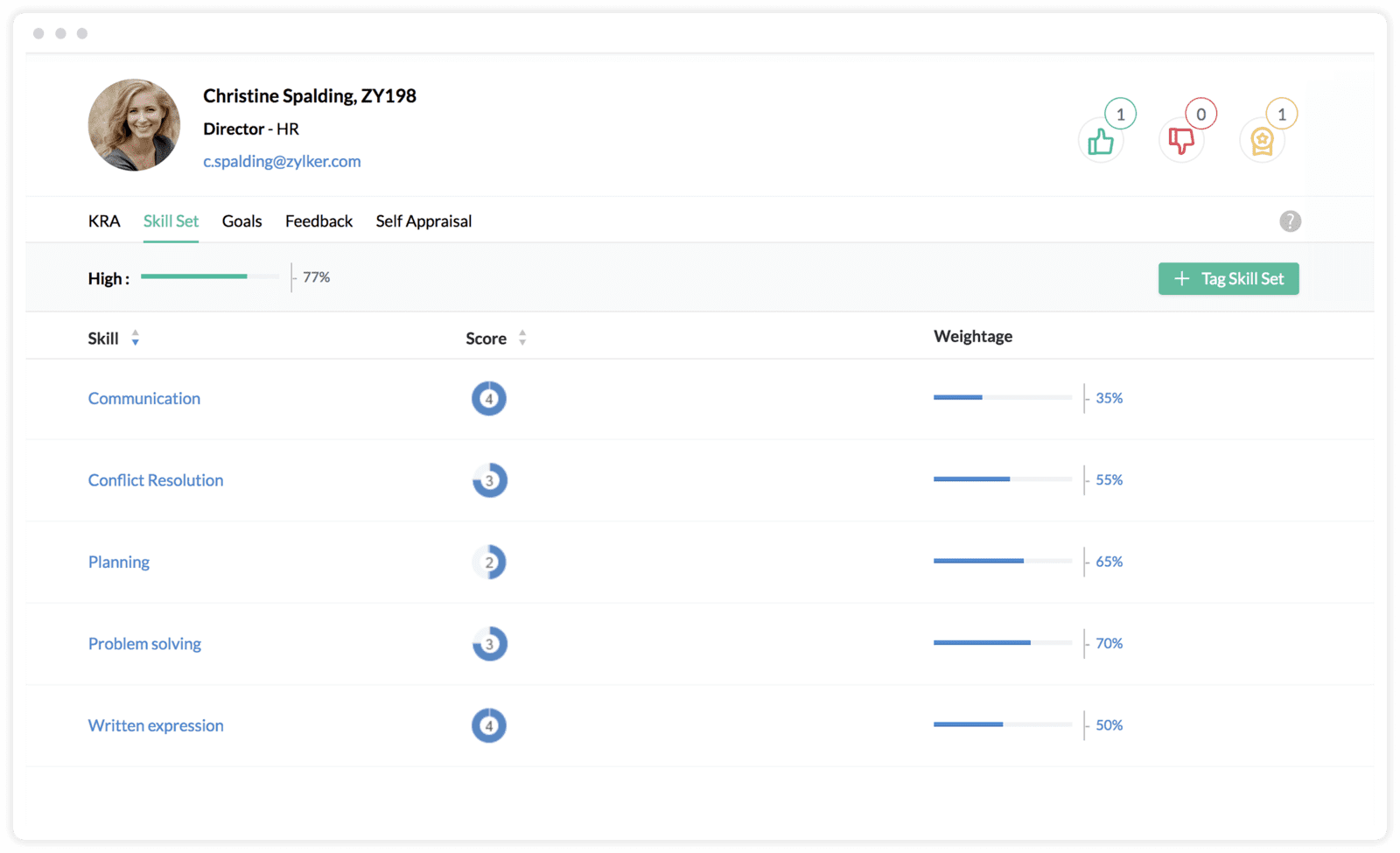 Zoho HR and recruitment- Zoho People- customized appraisal management