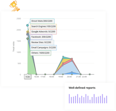 Zoho MarketingHub- insightfull reports