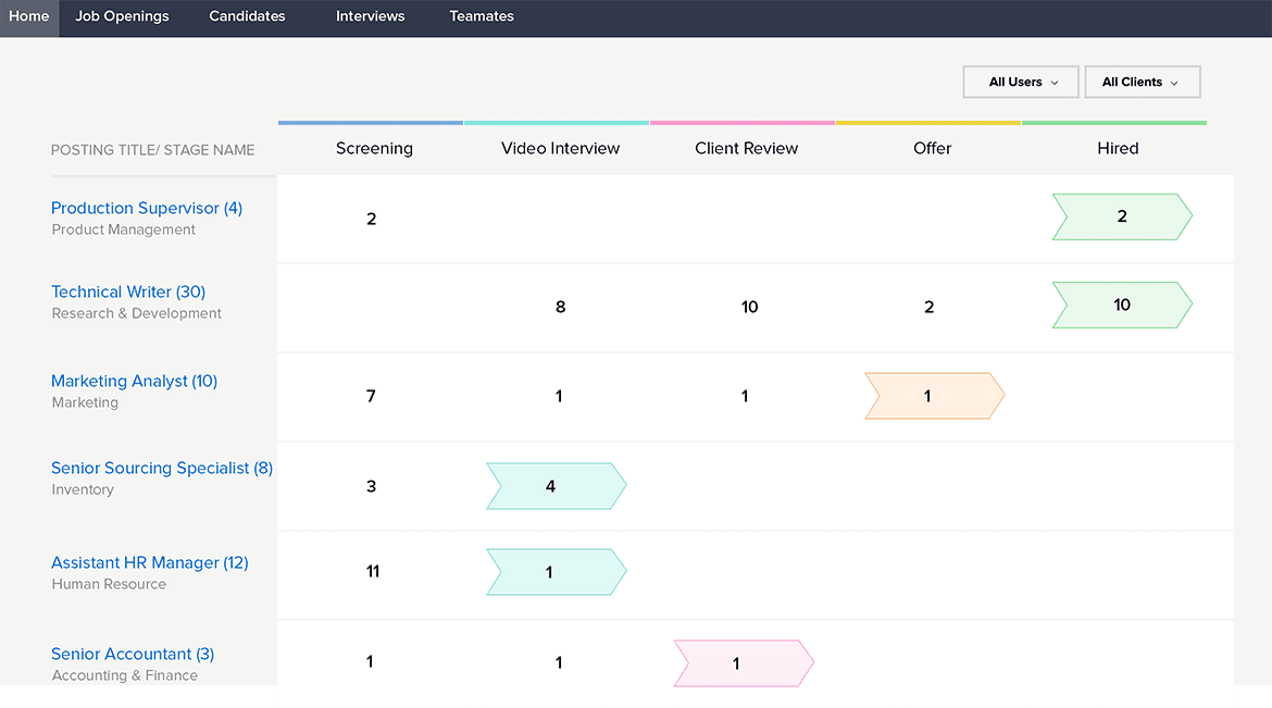 Zoho Recruit- hiring solution