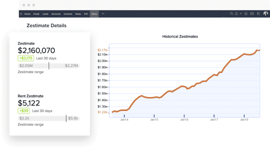 Zoho extensions and widgets